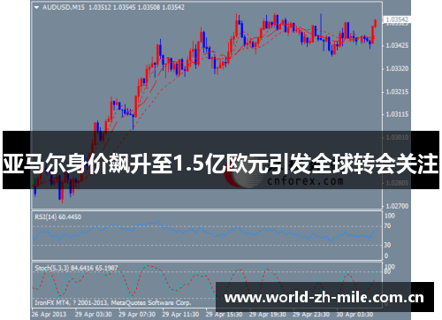亚马尔身价飙升至1.5亿欧元引发全球转会关注