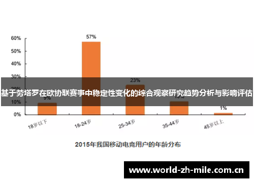 基于劳塔罗在欧协联赛事中稳定性变化的综合观察研究趋势分析与影响评估
